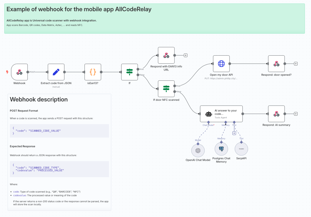 Webhook Integration Diagram