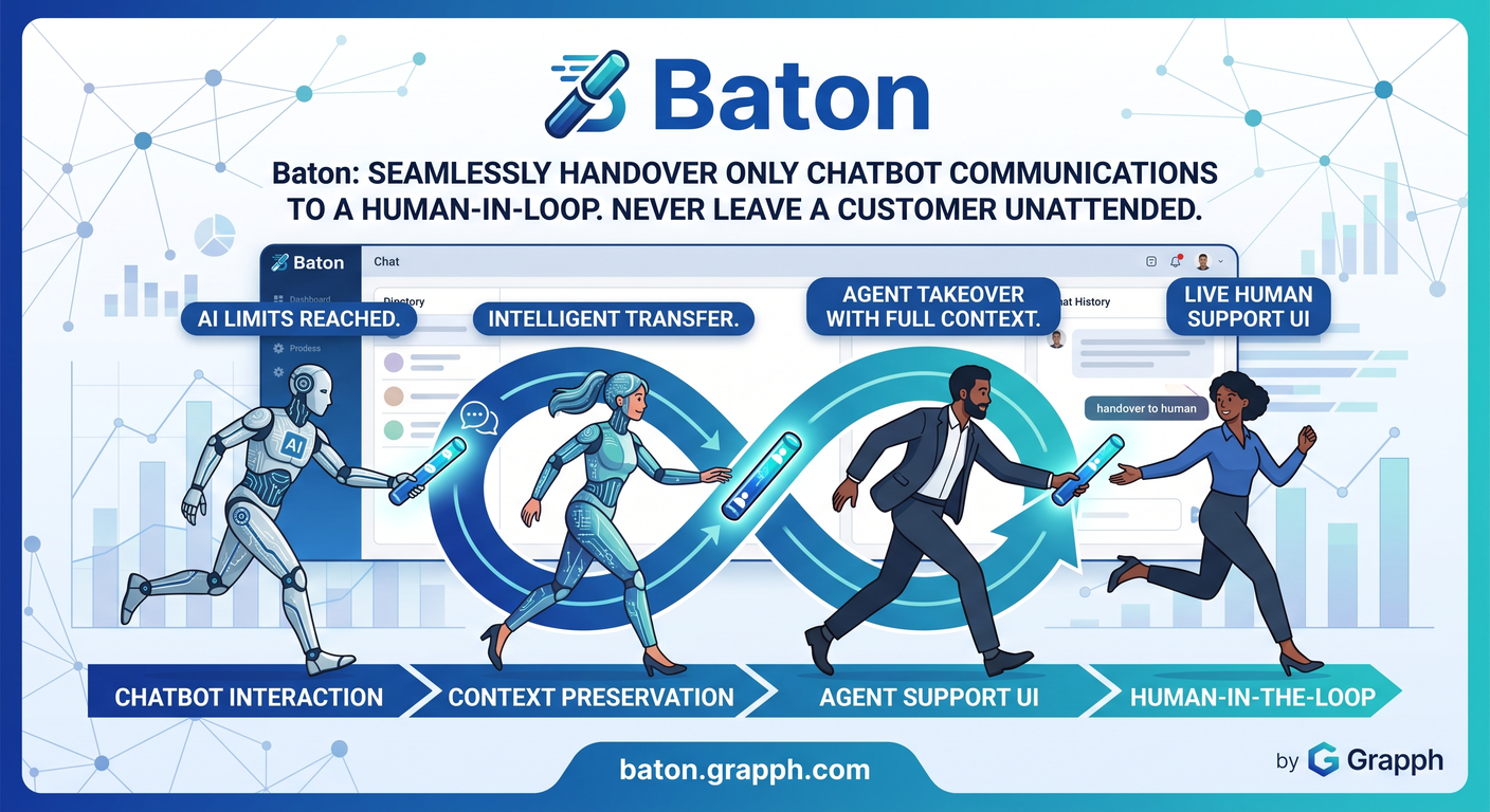Baton