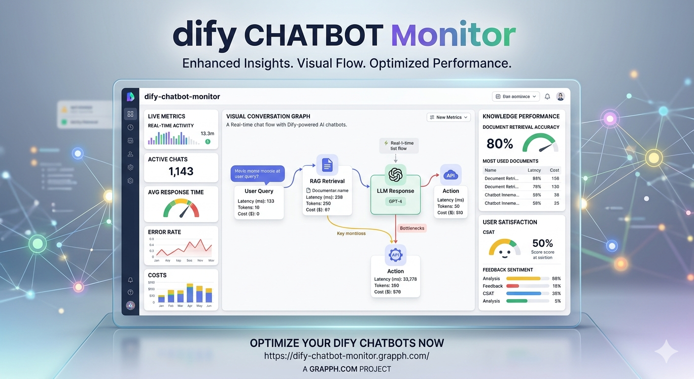 Dify Chatbot Monitor