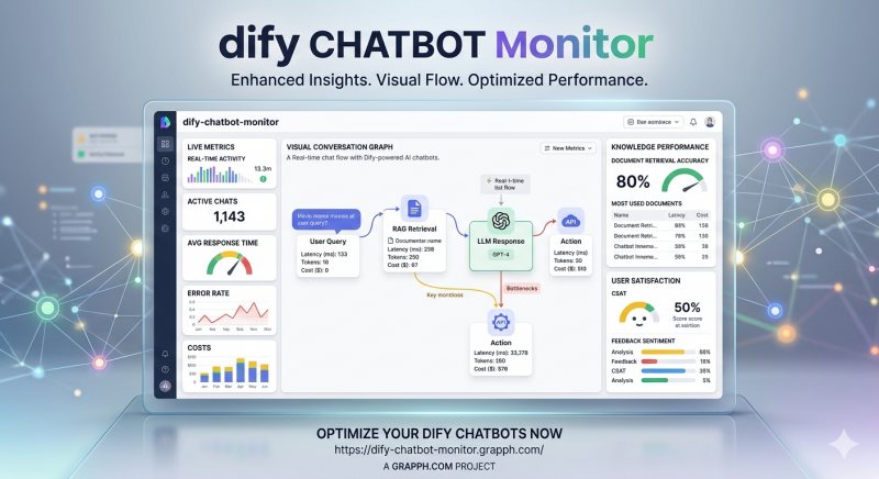 Dify Chatbot Monitor